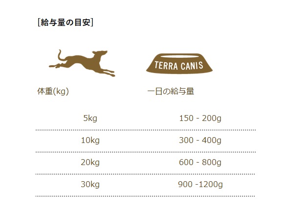 テラカニス アリベット ロープロテイン 低タンパク 仔牛肉 400g テラカニス アリベット ロープロテイン 低タンパク 仔牛肉 400g
