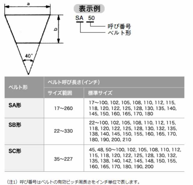 自動車部品・アクセサリー バンドー 化学 (BANDO) 高性能伝動 Vベルト