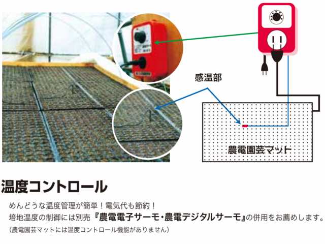 農電園芸マット 1-306 0.9ｍ×1.8ｍ(約0.5坪) 育苗用保温マット 日本農電の通販はau PAY マーケット - グラントマト