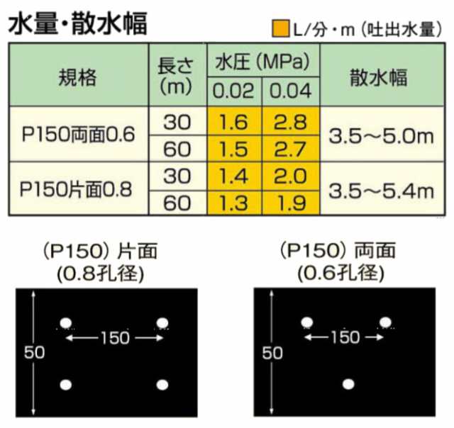 国内在庫】 セフティ 灌水チューブ 青 片面 P150 0.12mm×50mm×200m レーザー孔 潅水 灌水 タキロンシーアイ 