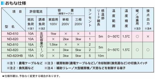 最大76％オフ！ 農電電子サーモ ND-610 コンセント1つ口 温床線 温床マットの温度管理機 日本ノーデン