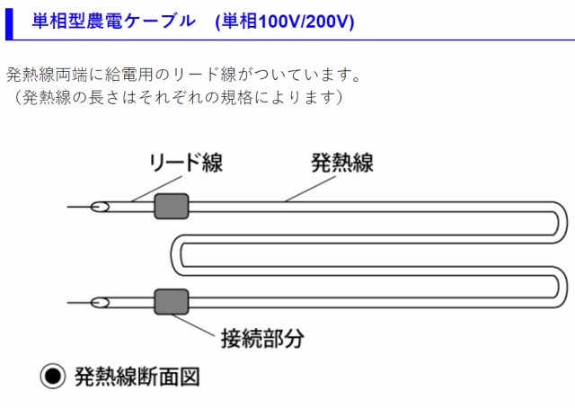 農電ケーブル 1-1000 単相100V 1000W 120m 多用途の電気温床線 日本ノーデン 筑波電器の通販はau PAY マーケット  グラントマト au PAY マーケット－通販サイト