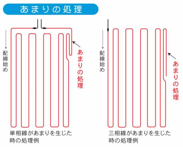 農電ケーブル 1-1000 単相100V 1000W 120m 多用途の電気温床線 日本ノーデン 筑波電器｜au PAY マーケット