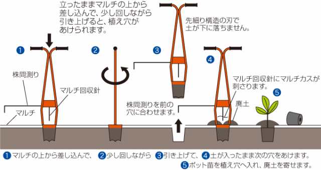 植穴あけ器 ホーラー H75D 普通穴深穴兼用 サンエーの通販はau PAY マーケット グラントマト au PAY マーケット－通販サイト