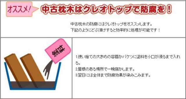 クレオトップ 7l ブラウン 油性木材防腐剤 吉田製油所の通販はau Pay マーケット グラントマト