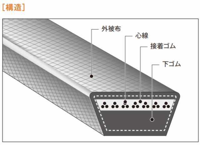 TRUSCO(トラスコ) レーザー用セフティグラス オーバーグラス ファイバー・YAG用 TLSOG-YG - 1