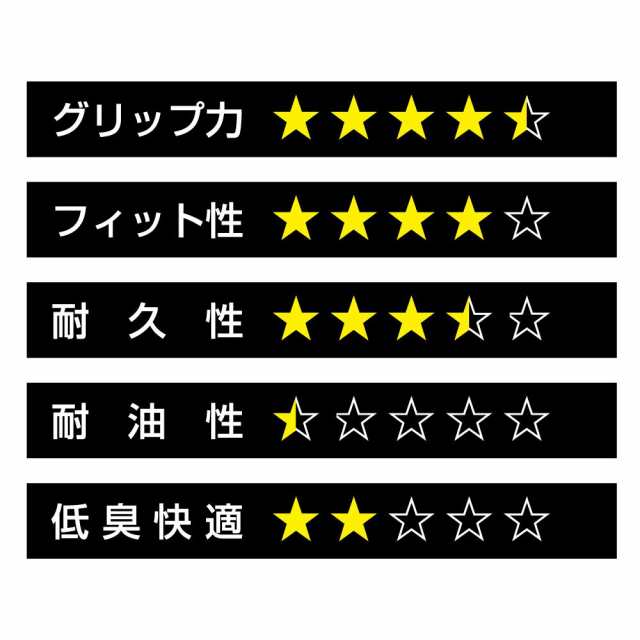 天然ゴム背抜き手袋 ブルー Lサイズ 13ゲージ ライトシリーズ おたふく手袋の通販はau PAY マーケット - グラントマト