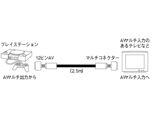 SONY VMC-AVM250(中古品)の通販は