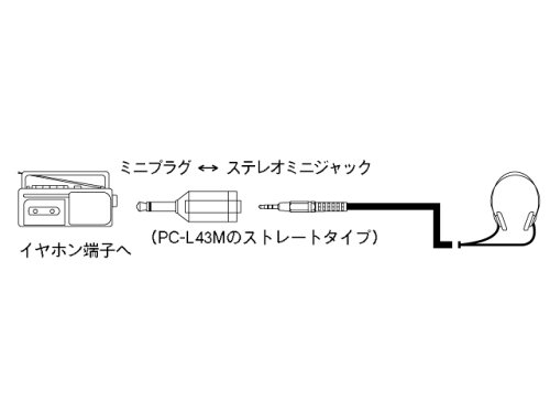 「未使用品」SONY プラグアダプター PC-236MS(中古品)