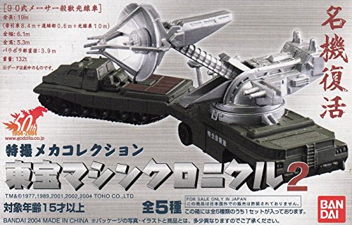 「非常に良い」特撮メカコレクション　東宝マシンクロニクル２　全５種セット（スーパーX2(中古品)