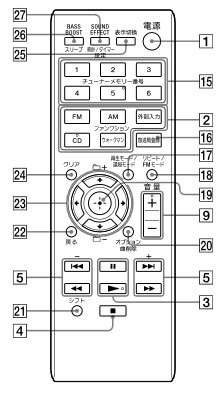 部品 SONY純正 リモコン RM-AMU151(ブラック)(ブラック) 対応機種：CMT-(中古品)