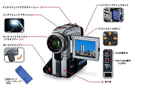 SONY DCR-PC120 デジタルビデオカメラレコーダー miniDVカセットテープ