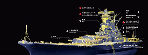 1/350日本海軍戦列艦「武蔵 」用改造セット for タミヤ78004/78031(未使用品)