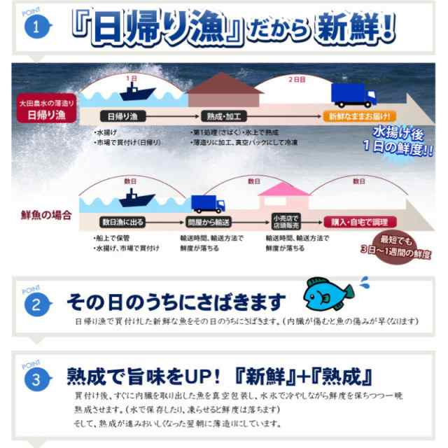 人気　PAY　島根県　PAY　1〜2人前　au　天然　マーケット－通販サイト　マーケット　新鮮　ヒラメの薄造り　希少の通販はau　90g×3皿　旨いもんハンター