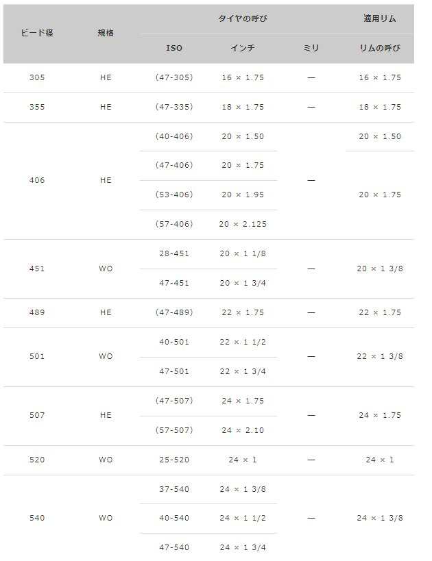 自転車タイヤ 24インチ IRC 24×1.75 （47-507）CR31 フットルース H/E ジュニアマウンテンバイクタイヤ 24インチ タイヤ  チューブ1本セの通販はau PAY マーケット - +2％ ☆Panasonic 電動アシスト も 自転車のメイト | au PAY  マーケット－通販サイト