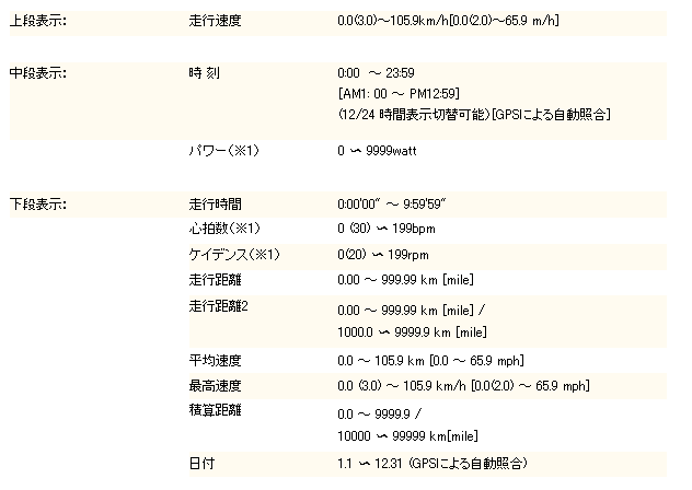 キャットアイ Cat Eye ステルス50 Gps Ant 対応 スピードセンサーレス 通販 Au Pay マーケット