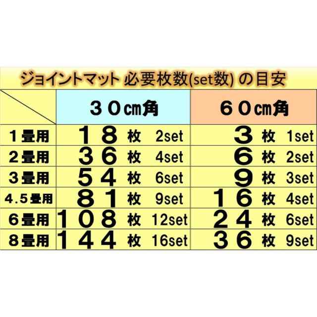 パズルマット ジョイントマット 数字10枚 - その他