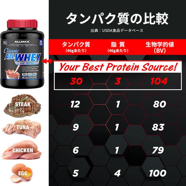 [2個セット] オールマックス クラシック オールホエイ 100%ホエイプロテインソース プロテインパウダー チョコレート味 2.27kg (5lbs) ALLMAX CLASSIC ALLWHEY 100% WHEY PROTEIN SOURCE_6
