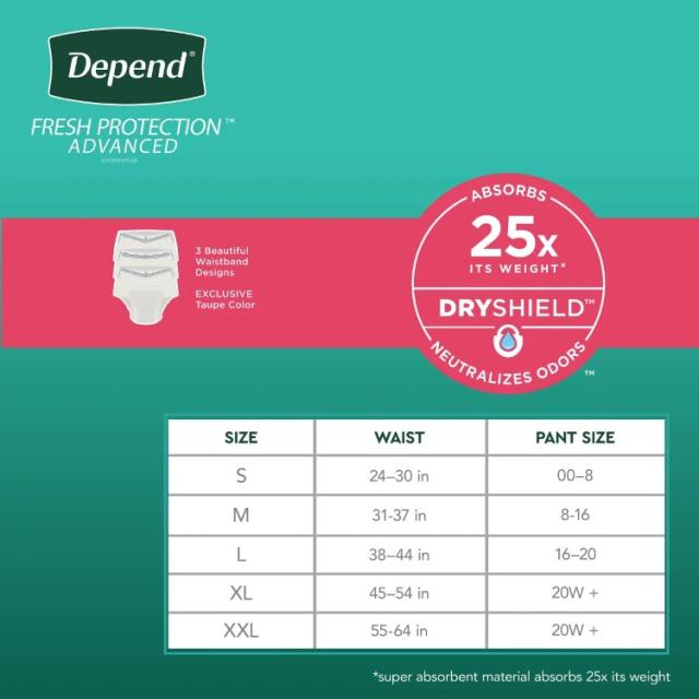 【お取り寄せ商品】【アメリカコストコ品】ディペンドフレッシュプロテクション アドバンスド尿漏れパンツ Mサイズ（ウエスト31-37インチ） 88枚 Depend Fresh Protection Advanced Incontinence Underwear for Women, Ultimate Absorbency M
