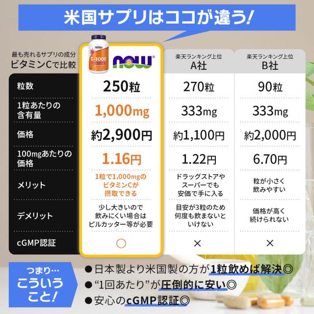 NOW Foods クリルオイル ダブルストレングス 1000mg 120粒 ソフトジェル ナウフーズ KRILL OIL Double Strength 1000MG 120SGELS サプリメント オキアミ_3