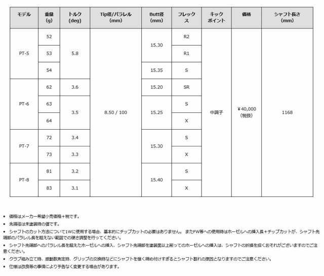 キャロウェイ Callaway スリーブ装着シャフト EPIC SPEED MAX LS MAVRIK グラファイトデザイン ツアーＡＤ PT Tour  AD GRAPHITE DEの通販はau PAY マーケット - エンデバーゴルフ