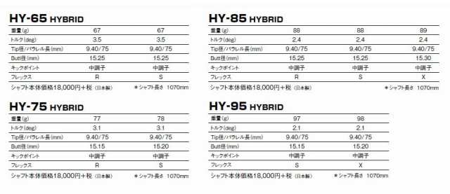 ピン PING G425/G410 ハイブリッド スリーブ装着シャフト グラファイトデザイン ツアーＡＤ HY Tour AD HYBRID GRAPHITE  DESIGNの通販はau PAY マーケット - エンデバーゴルフ