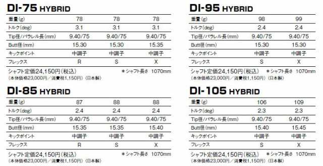 ピン PING G425/G410 ハイブリッド スリーブ装着シャフト グラファイトデザイン ツアーＡＤ DI HYBRID Tour AD  GRAPHITE DESIGNの通販はau PAY マーケット - エンデバーゴルフ