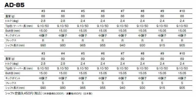 ピン PING G425/G410 ハイブリッド スリーブ装着シャフト グラファイトデザイン ツアーAD-85 Tour AD IRON GRAPHITE  DESIGNの通販はau PAY マーケット - エンデバーゴルフ