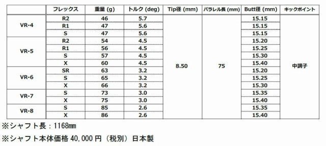 ピン PING G425/G410 スリーブ装着シャフト グラファイトデザイン ツアーＡＤ VRシリーズ Tour AD WOOD GRAPHITE  DESIGNの通販はau PAY マーケット - エンデバーゴルフ