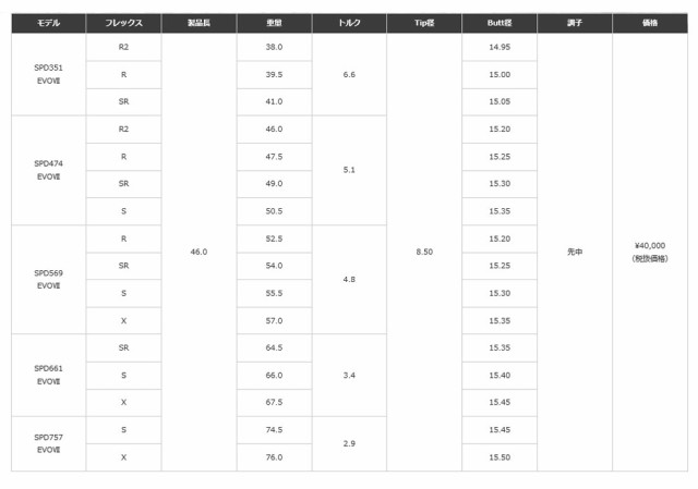 最大53％オフ！ テーラーメイド 対応 スリーブ付 スピーダーNXグリーン フジクラ シャフト 正規販売店 ガラスコーティング無料 0.25単位で カット可能 fucoa.cl