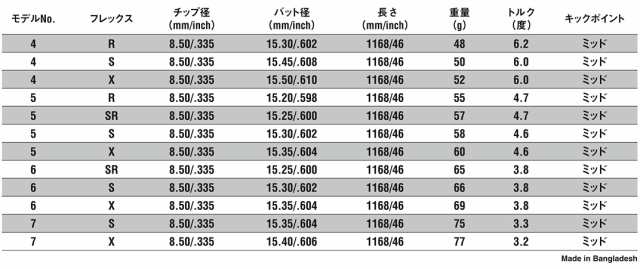 ピン PING G425/G410 スリーブ装着シャフト アッタス ジャック UST-Mamiya ATTAS 11 マミヤの通販はau PAY  マーケット - エンデバーゴルフ