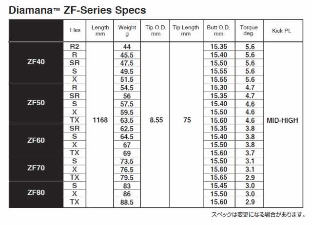 ピン PING G425/G410 スリーブ装着シャフト ディアマナ ZF 三菱ケミカル Mitsubishi Diamana ZFの通販はau  PAY マーケット - エンデバーゴルフ