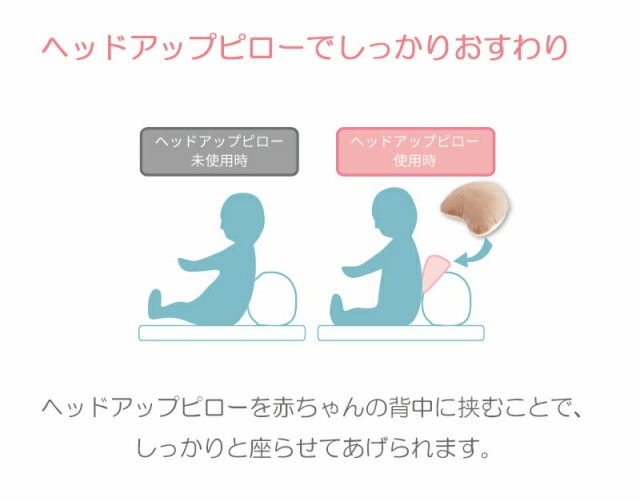 授乳クッション AILEBEBE BB713 エールベベ・スリーウェイクッション プレミアム PKの通販はau PAY マーケット - カーメイト  公式オンラインストア au PAY マーケット店 | au PAY マーケット－通販サイト