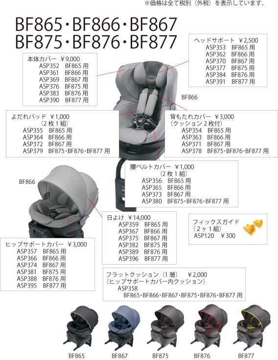 エールベベ AILEBEBE チャイルドシート補修パーツ ASP367 日よけ