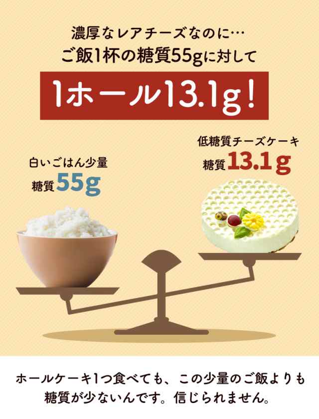 送料無料 ひんやり濃厚低糖質レアチーズケーキ4号 12cm 1 2名用 1カット糖質1 6ｇ 低糖質 ダイエット ホワイトデー 誕生日の通販はau Pay マーケット スイーツ工房focetta