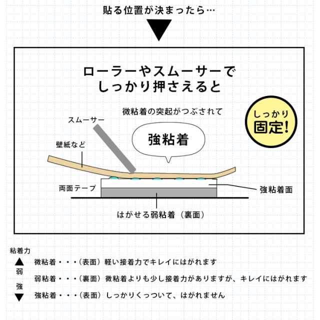 はがせる両面テープ貼り直しok きれいに貼れてはがせる 壁紙用両面テープ 壁紙 ふすま クッションフロア等に の通販はau Pay マーケット 壁紙屋本舗