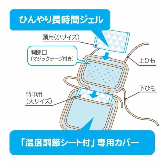 新品本物 丹平製薬 カンガルーの保冷 保温やわらかシート 吸水速乾機能あり 首が座る生後2~3ヶ月頃から対象 サーカス柄  25.5x6x27センチメートル x