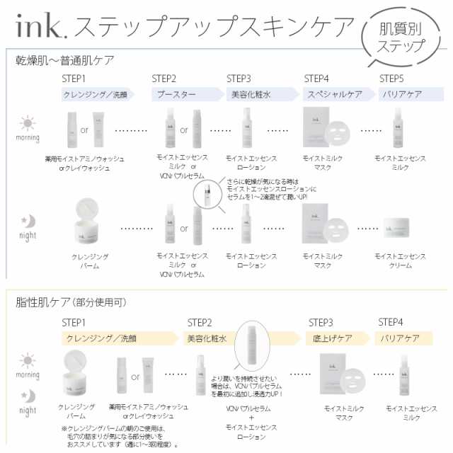 高保湿万能美容セラム ink. モイストセラム（15ml・国産ヒアルロン酸原液100％）メール便送料無料の通販はau PAY マーケット - ink .オンラインショップ