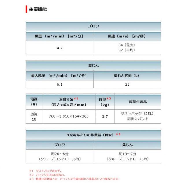 【在庫有・即納】 マキタ (makita) ブロワ 18V3.0Ah 充電式ブロワ集じん機 バッテリー・充電器付き MUB187DWF ブロワー 集塵機 集塵_3