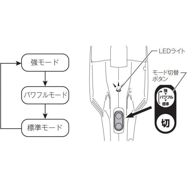 マキタ 掃除機 充電式 クリーナー CL107FDSHW 10.8V 1.5Ah 紙パック式 CL107 【バッテリー・充電器付】