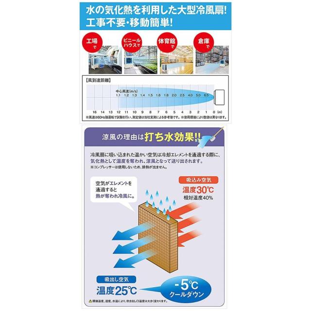 【在庫有・即納】冷風 涼しい 冷涼 冷風扇 ナカトミ(NAKATOMI) 大型冷風扇 業務用冷風扇 CAF-40 タンク容量50L_2