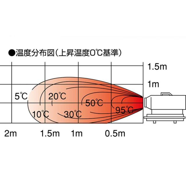 【I】 静岡製機 ホットガン 30RS 温風ヒーター 軽量 熱風ヒーター 業務用 静音 【沖縄・離島不可】【代引き不可】【事業所・法人限定】