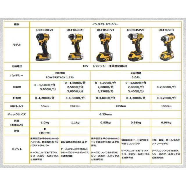 デウォルト(DEWALT) 18V ブラシレス インパクトドライバー 5.0Ahバッテリー2個 充電器 TSTAKキットボックス付き DCF845P2T_2