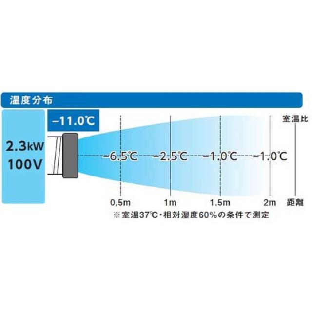 【在庫有・即納】TRUSCO スポットエアコン 単相100V 首振り無し TS23ECN1 スポット冷房 現場 夏 猛暑 酷暑 対策 製造