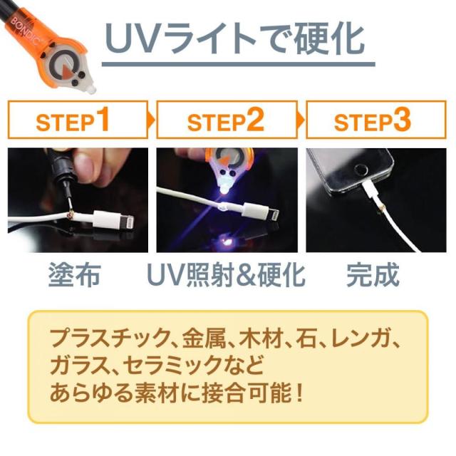 【在庫有・即納】まとめ買い BONDIC UVライトで固まる液体プラスチック スターターキット BD-SKCJ ＋1本リフィル付き(計2本)×50セット_4