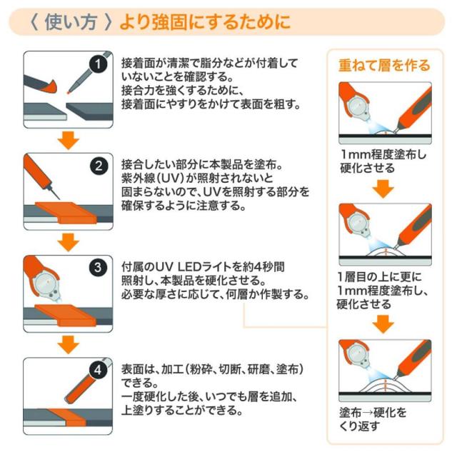 【在庫有・即納】まとめ買い BONDIC UVライトで固まる液体プラスチック スターターキット BD-SKCJ ＋1本リフィル付き(計2本)×50セット_7