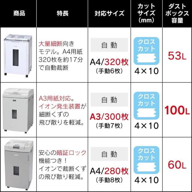 【I】【代引不可】アイリスオーヤマ シュレッダー 業務用 静音  ダストボックス60L AFS280C-H グレー【北海道・沖縄・離島不可】 I】【代引不可】アイリスオーヤマ シュレッダー 業務用 静音