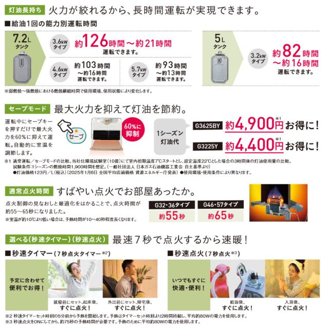 コロナ CORONA 石油ファンヒーター FH-G5725BY W シェルホワイトよごれ