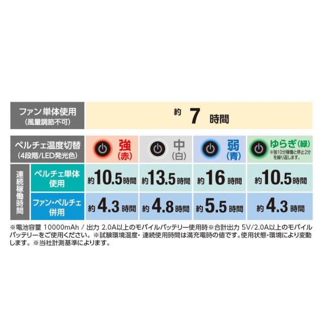 【在庫有・即納】空調ｳｪｱ「ﾍﾞｽﾄ×ﾌｧﾝ×ﾊﾞｯﾃﾘｰ 3点ｾｯﾄ」ﾈｲﾋﾞｰ XXLｻｲｽﾞ【VOLTCOOL×GRADIATOR】熱中症対策 ﾌｧﾝﾍﾞｽﾄ 空冷服 男女兼用_6