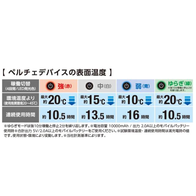 【在庫有・即納】空調ウェア「ベスト×ペルチェ×ファン×バッテリー 4点セット」ネイビー Lサイズ【VOLT COOL×VOLT ICE×GRADIATOR】熱中症対策_7